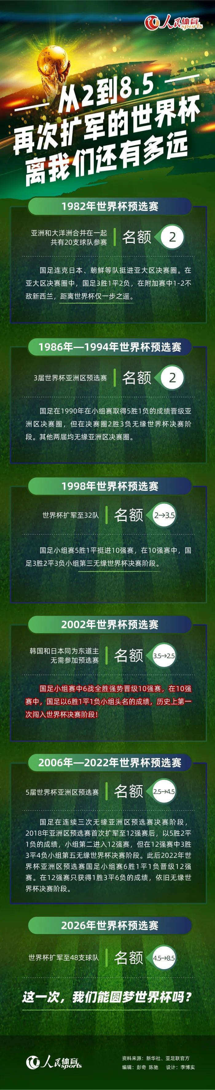 TA报道称，德布劳内改变自己的饮食和运动习惯，以确保此次重伤以及长时间的缺阵不会影响他回归后的状态。